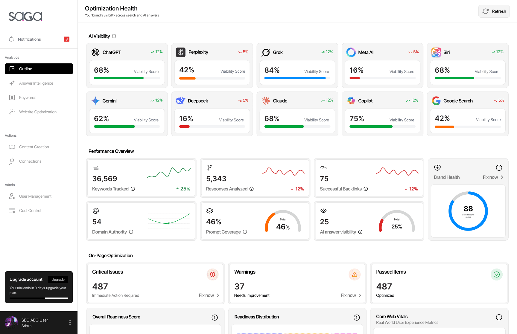 AI Visibility Dashboard