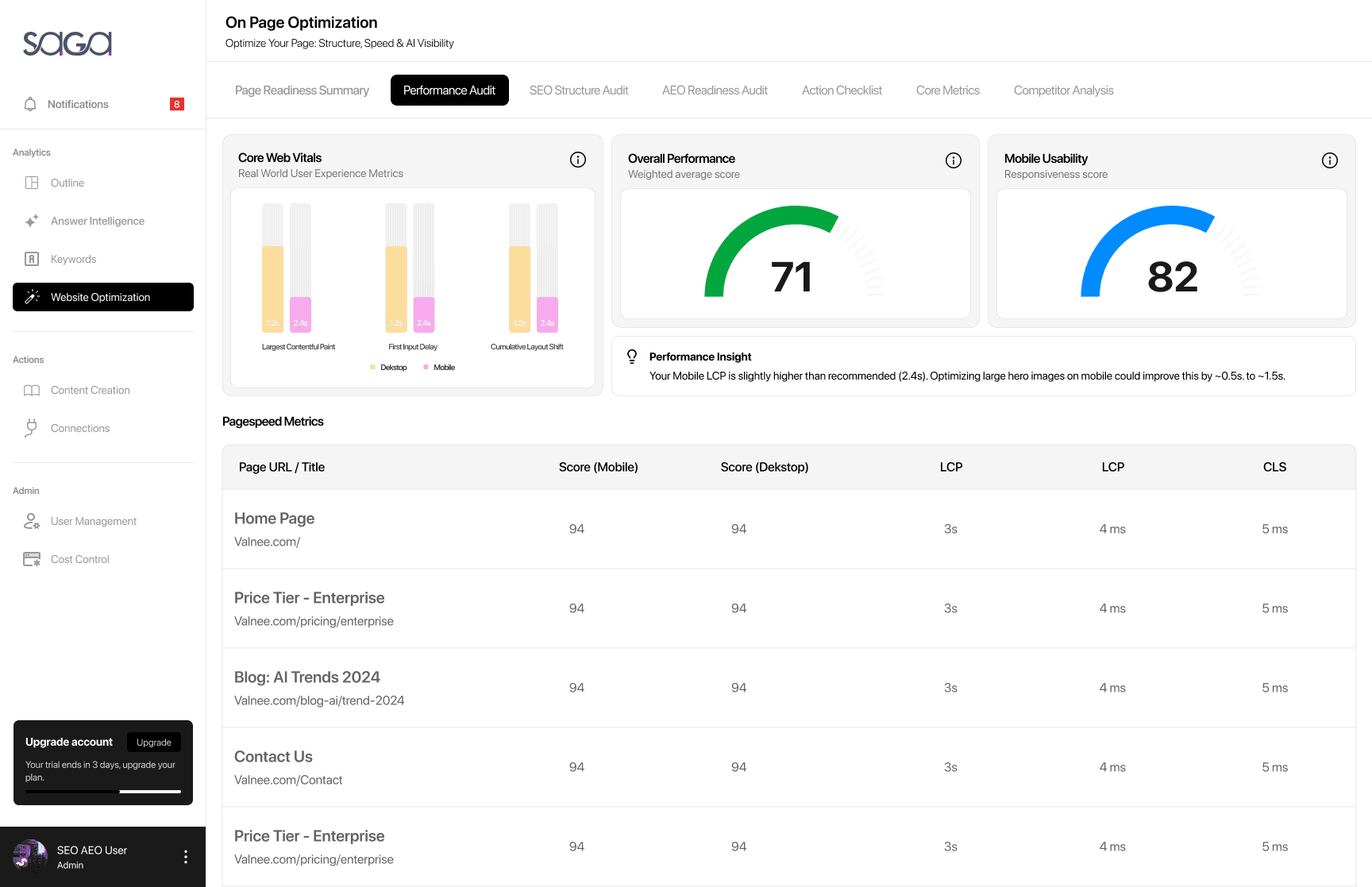 Performance Audit Dashboard