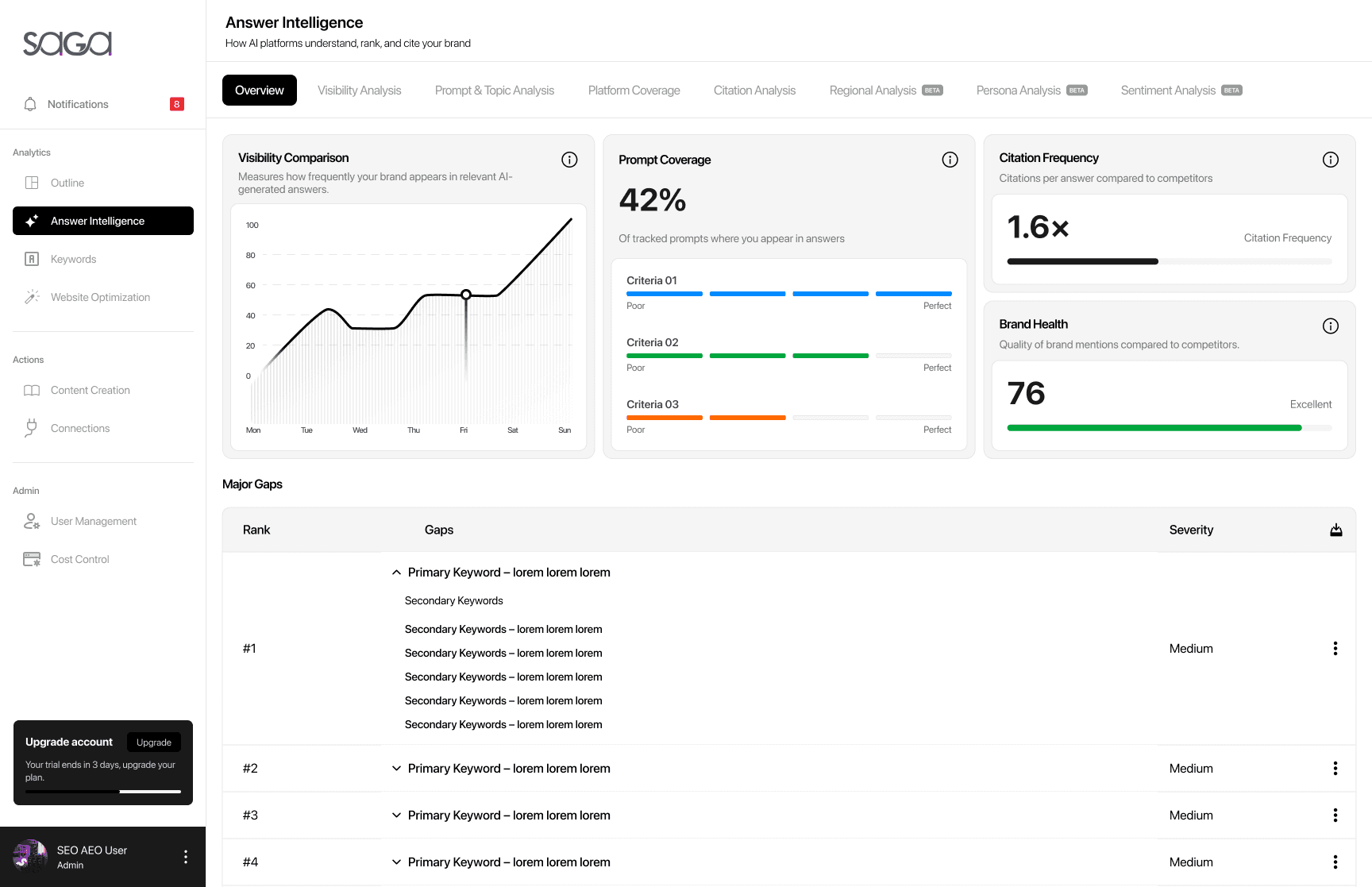 Prompt & Topic Analysis Dashboard